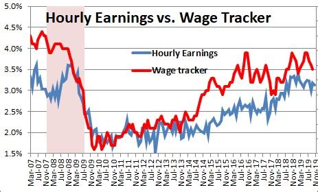 Average Hourly & Weekly Earnings .